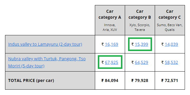 Price summary table, customize car category